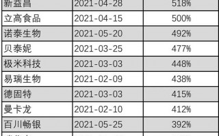 想知道2025年装修哪家公司最靠谱